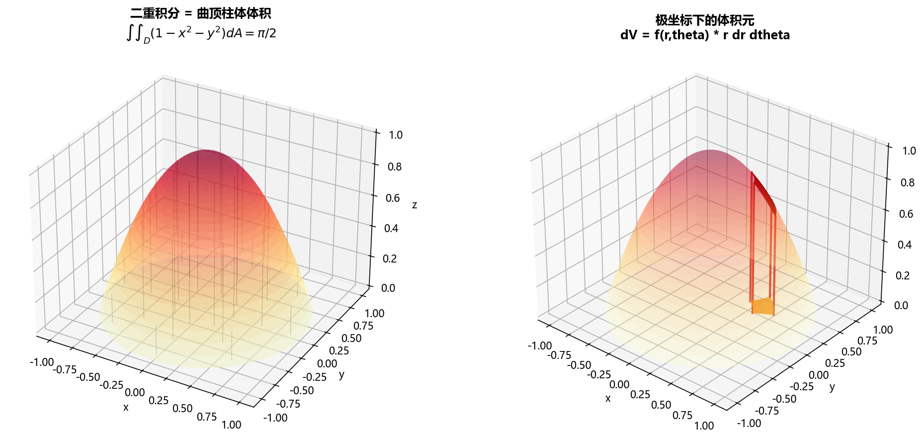 二重积分体积3D