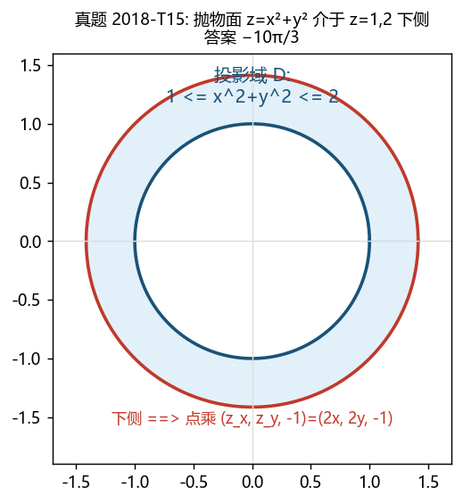 2018-T15 投影域